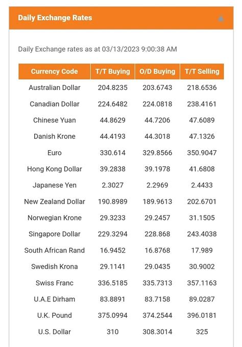 mega international commercial bank exchange rate|TWD Rates .